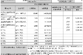 阳泉阳泉专业催债公司的催债流程和方法